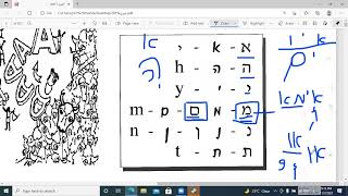 حروف اللغة العبرية من الصفر