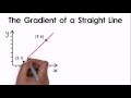 Gradient of a line