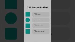 🔥 CSS Border Radius | Create Rounded Corners Easily #coding #css #styling #codewithmustafa26 #smit