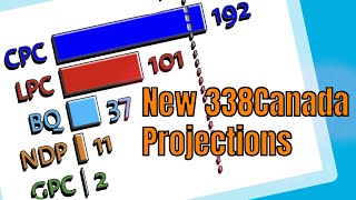 Can Liberals STOP a Conservative Majority 338Canada Update