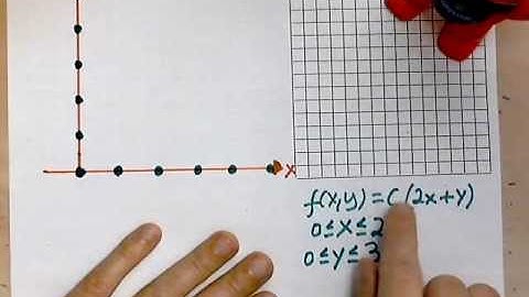 virtuallymath.com: finding a probability function for a joint distribution