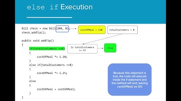 AP CS A 3.4 - else if Statements