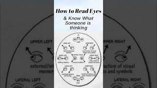 How To Read Eyes  shorts youtubeshorts reading eyes
