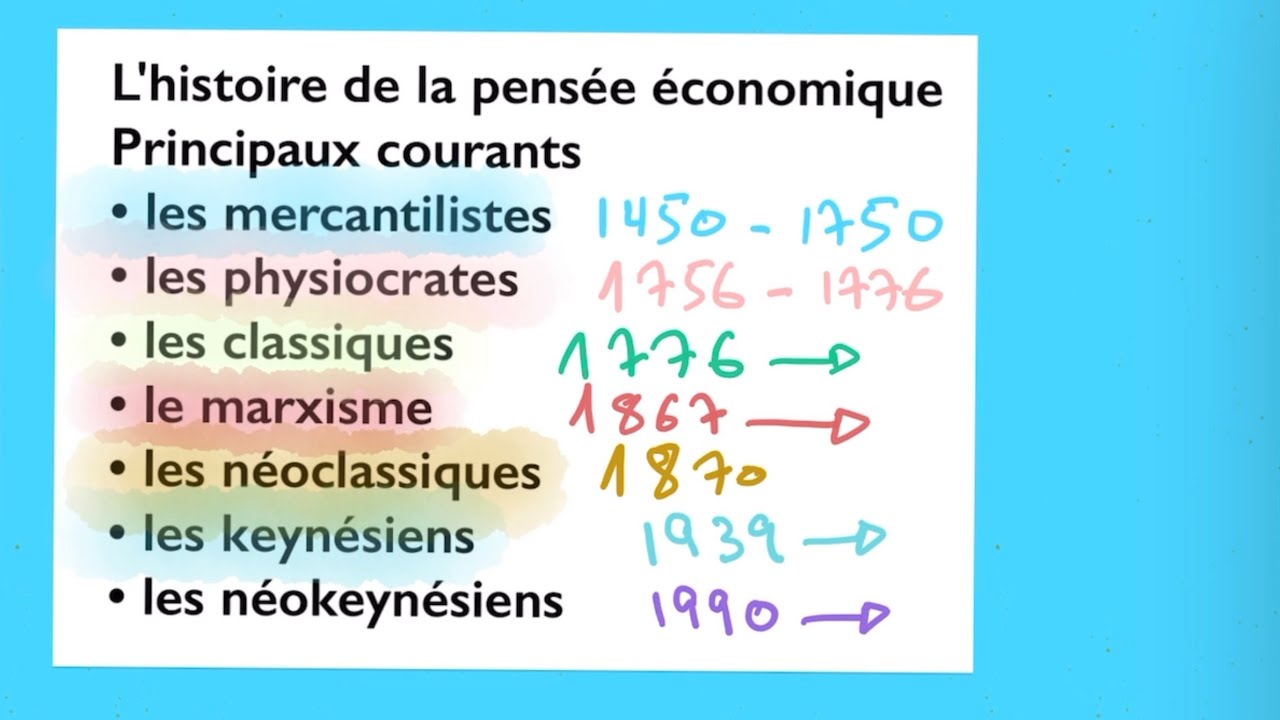 1- Histoire de la pensée économique - Introduction - YouTube