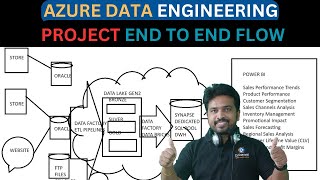 Azure Data Engineering Project End to End || Real Time Project || Interview Preparation screenshot 1