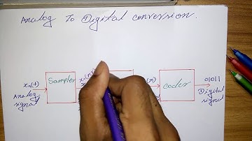 Signal Conversion | Analog To Digital | Digital To analog Conversion |