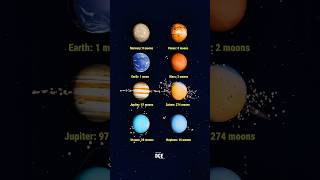 Every Planet &amp; Their Moons Visually Explained #space #universe #planet