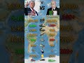 Who Is Stronger in 2026? USA vs Algeria Military Power