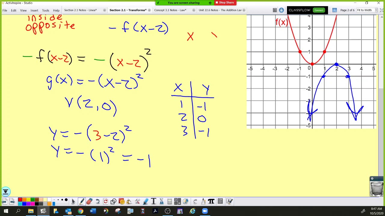 Transformations of Quadratic Functions - YouTube