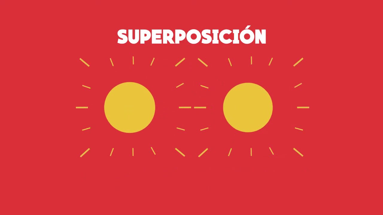 Conceptos de diseño: LA FORMA -Fundamentos del Diseño Animados (Basados en Wucius Wong)-