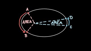 Kepler's Second Law: Explanation + Derivation!