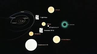 Universe Sandbox Size Comparison Pt 1