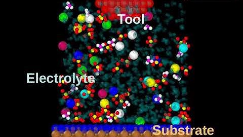 Molecular dynamics simulation system for multi-material electrodeposition