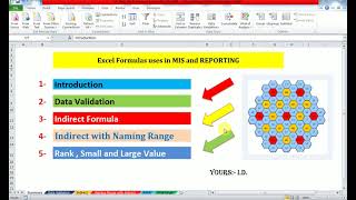 Famous Basic Excel Formula-Seq 6(# RANK #, # DATA VALIDATION #, SMALL LARGE # INDIRECT #Naming Range #) Wealth