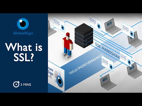 What is SSL?