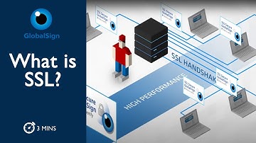 What is SSL?