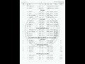 Training Instructor(Surveyor) (Category No.319/2024) in Scheduled Caste Development Department