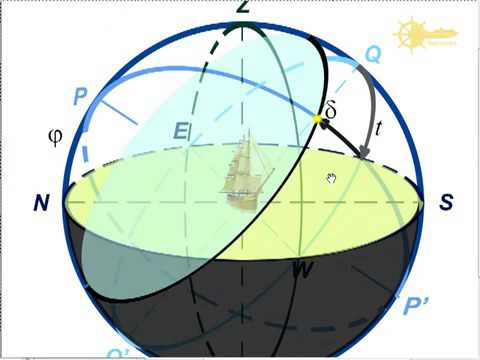1  Построение небесной сферы  mp4