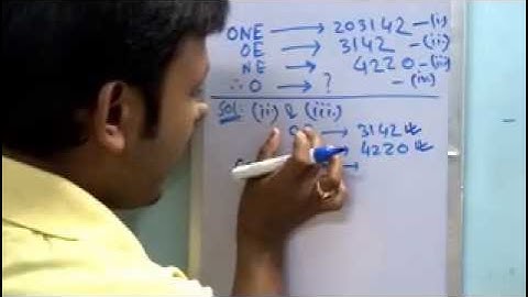 Coding Decoding Solving Tricks (Video) For Competitive Exams - IBPS, IAS, RRB, Bank PO