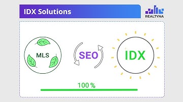 Realtyna IDX Solutions for Real Estate | Wordpress