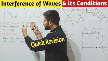 Interference of Waves Light/Sound || Condition for Phase & Path difference interference Abhishek Sir