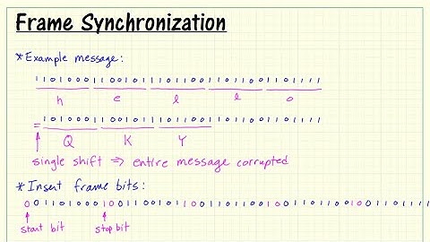 Bandpass modulation: Frame synchronization and steady mark sequence in preamble