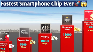 Fastest Smartphone Chip EVER?! 🚀 The 5G Speed Monster Revealed!