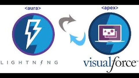 Display Data in VF Page ! Calling a Function ! Calling method within Single Method! Addition Class !