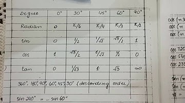 ECAT (APTITUDE TEST) XI Math Chap: Trigonometry - Shortcut by Sir Ahsan Abdullah Patel - Part 2