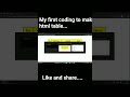 "Creating a clean HTML Table with simple code."#html #coding #webdev #shorts