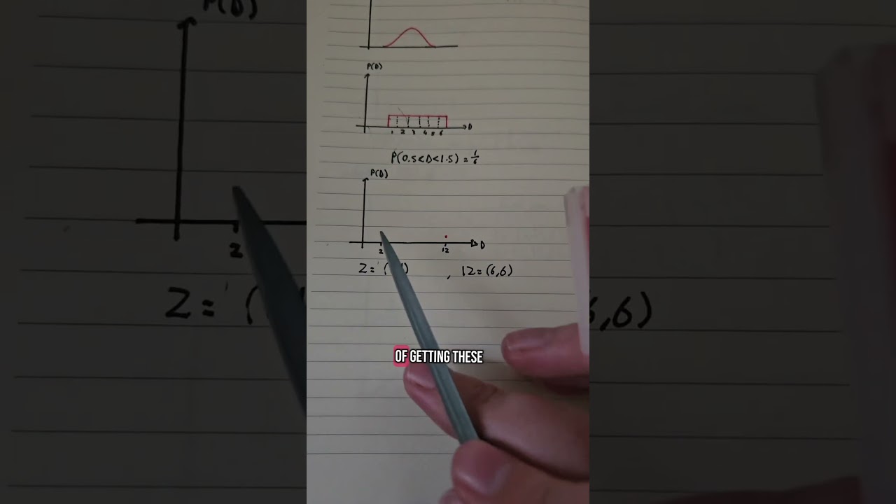 Quantum Damage as Dice? 