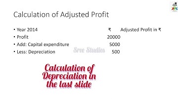 Weighted Average Profit Method with Adujestment- valuation of goodwill