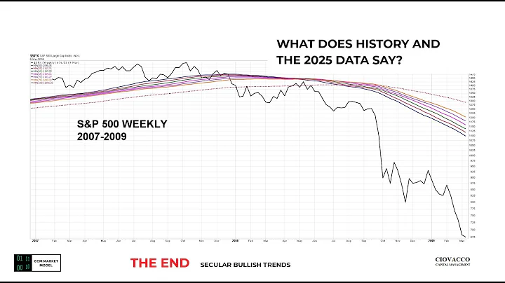 Stock Market Bubble: Is It Time To Get Out? thumbnail