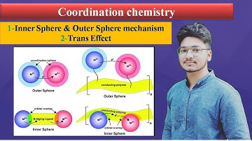 Inner Sphere and outer sphere mechanism| Trans effect| IIT JAM| CSIR NET| GATE