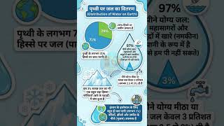 पृथ्वी पर जल का वितरण #teachingexam #uptet2026 #facts #youtubeshorts #supertet #shorts #viral #video