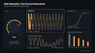 Hard Clipping vs. Soft Saturation: How Distortion Controls Dynamics & Loudness screenshot 5