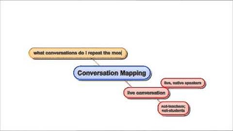 conversation mapping