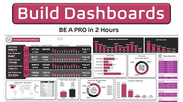 Excel Dashboard Tutorial: Create Interactive Customer Support Analysis & Data Insights #excel