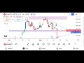 How to trade Bharti Airtel Ltd - (Date - 19/05/25)