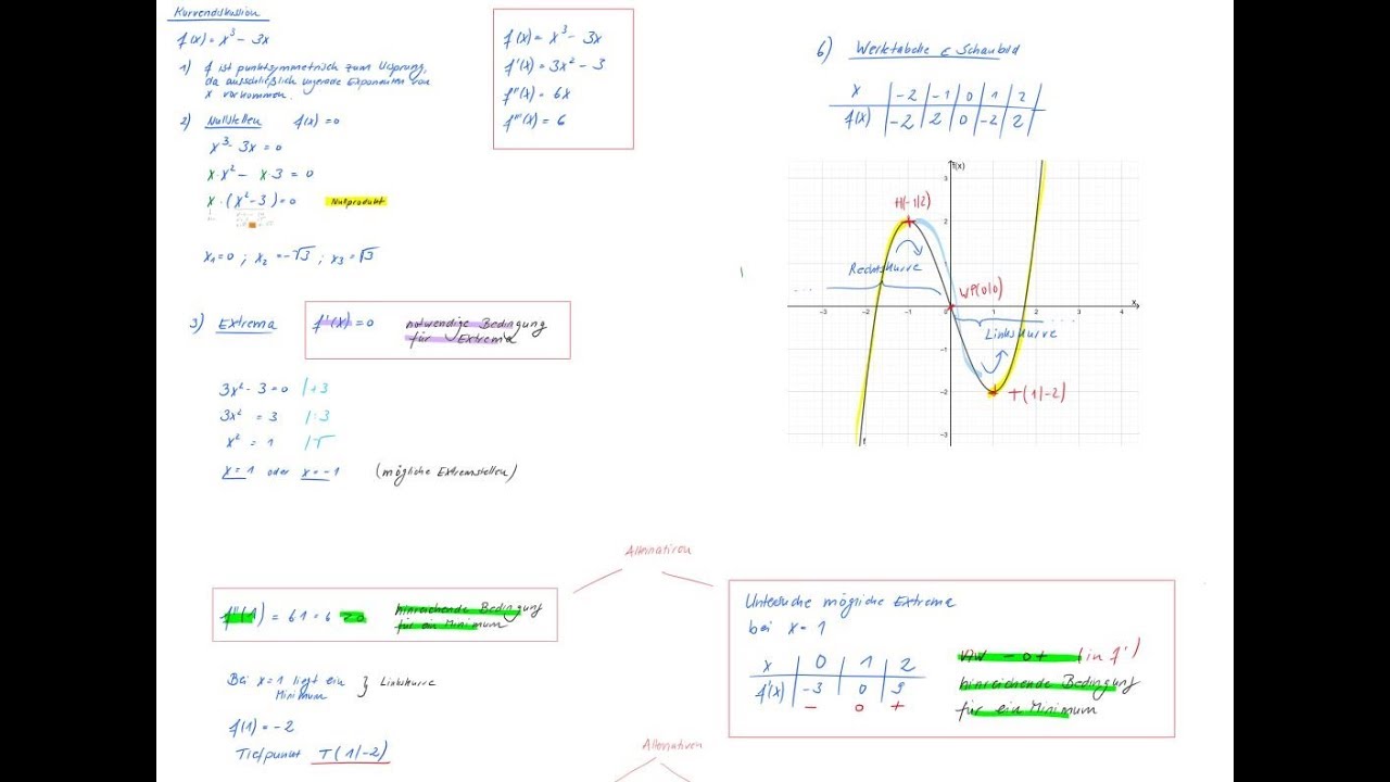 kurvendiskussion-beispiel-1-f-x-x-3-3x-youtube