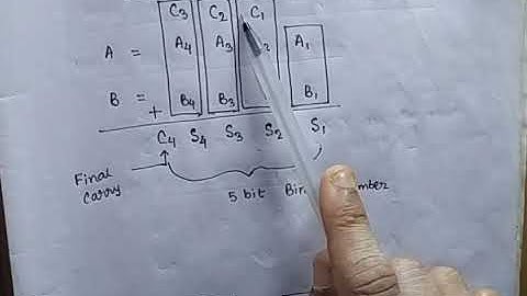 Computer Class 12|Ch:1|Vd:10|4 Bit Adder Circuit