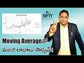 Moving Average  Trading Strategy   I   Nifty Master  I  Murthy Naidu