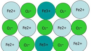 Solid State || Class 12 - Maharashtra Board - Non Stoichiometric Defect - L 13 ||