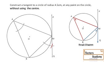 Class X: Construction of tangent