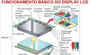 Vídeo aula 47 Como funciona o Display LCD