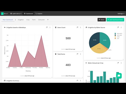 Build Graphs from database (MySQL, Postgres, MariaDB, MSSQL, and more)