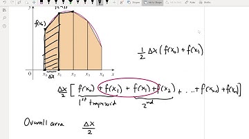 Section 7.7: Approximate Integrals: MATH152