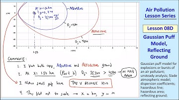 Air Pollution Lesson 08D: Gaussian Puff Model, Reflecting Ground