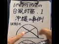 ビニールハウスやパイプハウスの台風対策・強風対策 1沖縄の事例