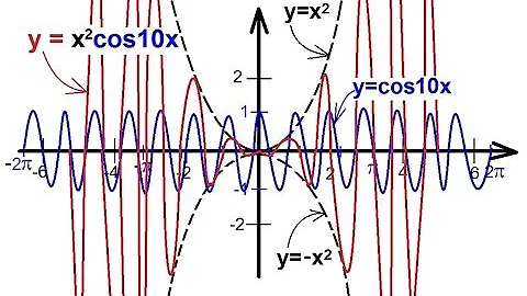 PreCalculus - Trigonometry (37 of 54) Graphing the Product of a Trig Function (No Calculators!)